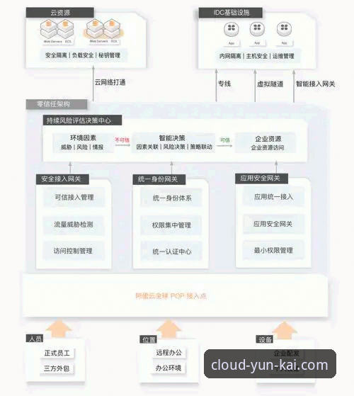 云开平台官方下载实用指南：版本选择与安全验证必备知识