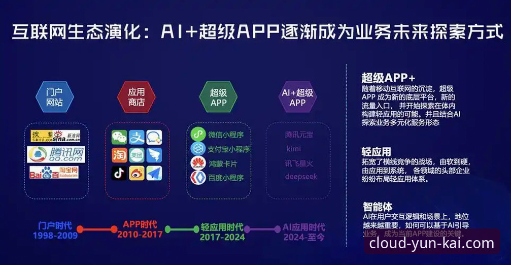 最新云开平台APP最新版本 云开平台APP最新版本深度评测:从功能体验到安全性能的全方位解读