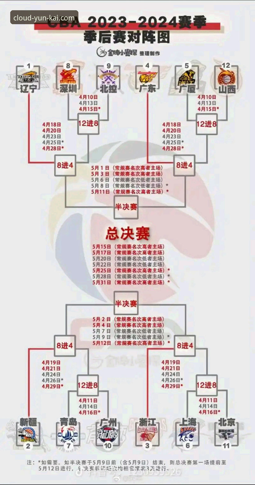 CBA季后赛关键战复盘与技术分析完整指南