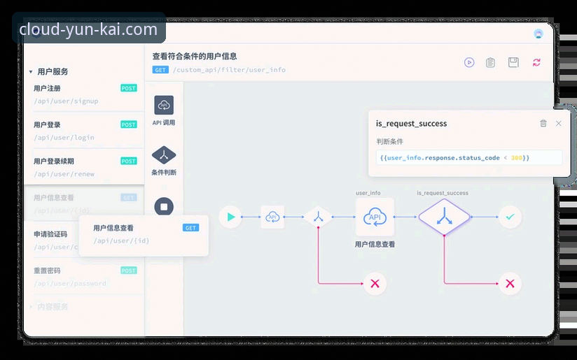 云开平台最新版下载常见问题 云开平台官网下载与新手入门全面评测:一站式解决常见问题